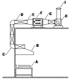 高空排放油煙凈化器室外安裝