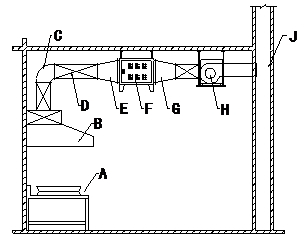 高空排放油煙凈化器 室內吊裝
