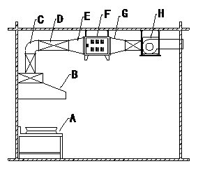 低空排放油煙凈化器室內吊裝