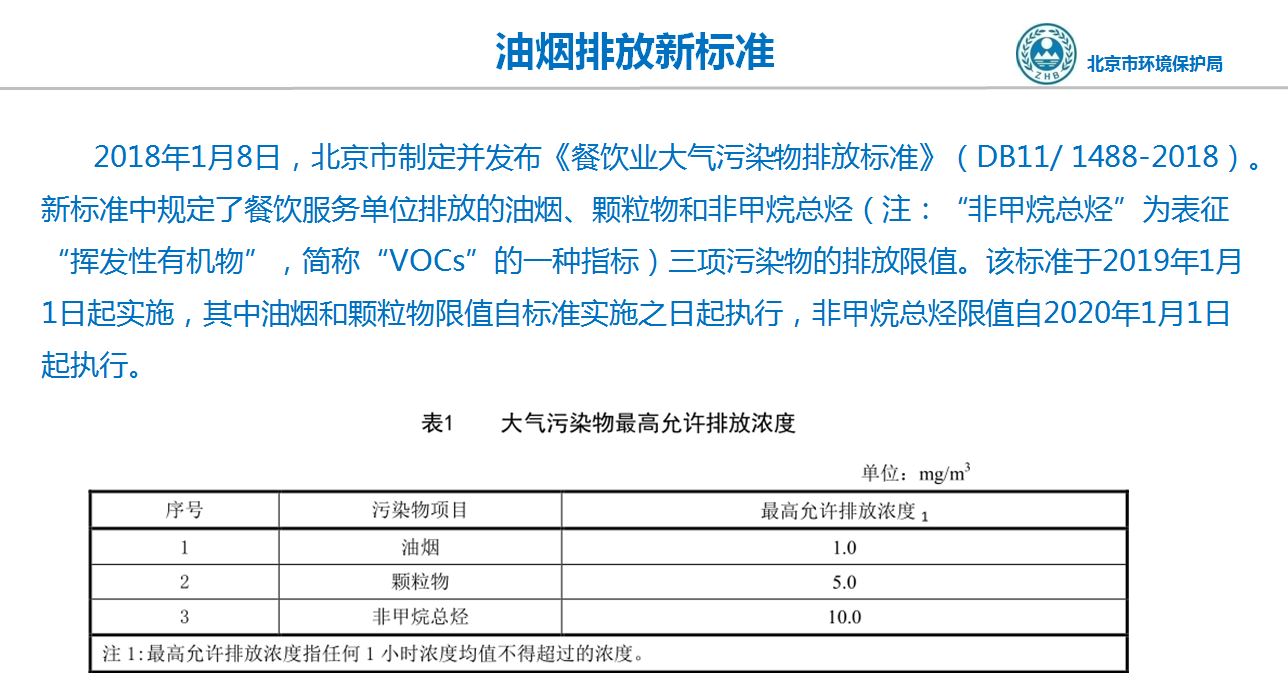 北京油煙排放新標準