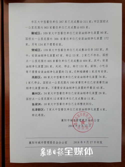 襄陽8成以上餐飲企業完成油煙治理