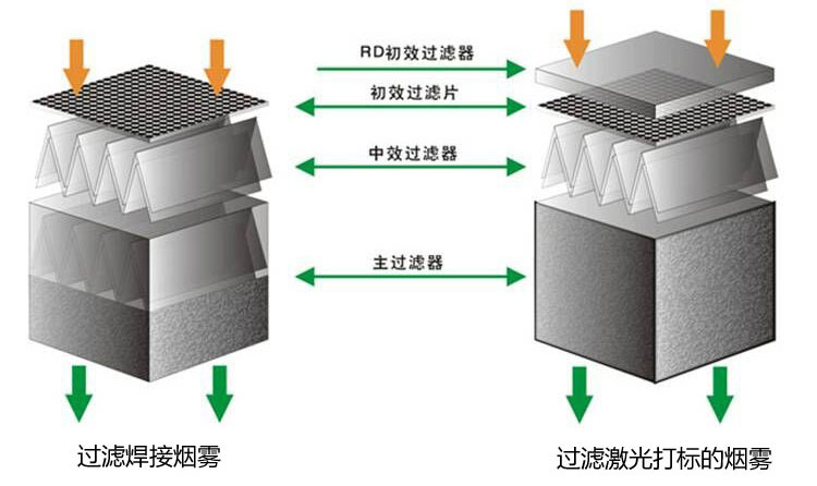 藍博同創解析悍煙凈化器結構和特點