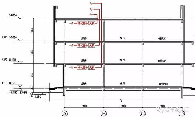 常見的3種油煙凈化系統排放方案