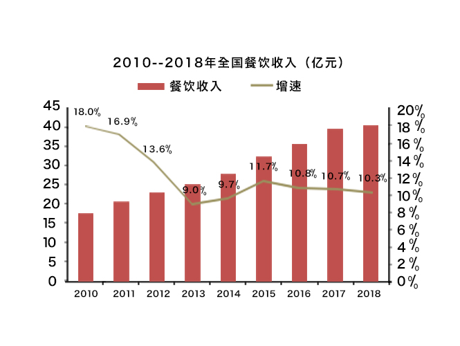 2019年油煙凈化器市場規模將達到1500億