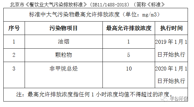 平谷區召開油煙凈化設施升級改造工程推進會