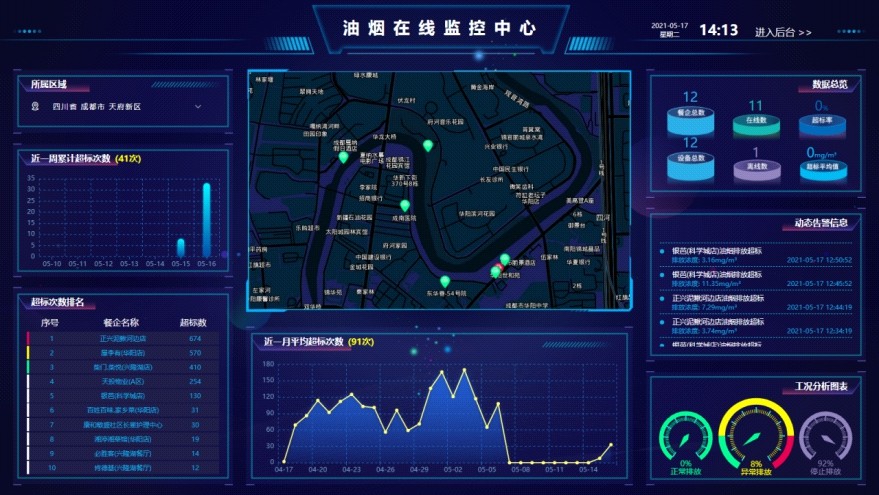 油煙在線監測系統的使用場所